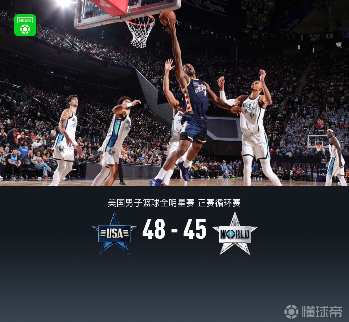 美国星条队48-45淘汰世界队，伦纳德13中11轰31分，文班亚马19分